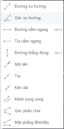 Các công cụ vẽ đường